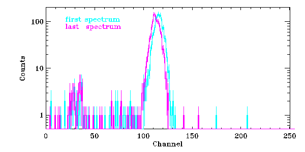 [Fe calibration spectra]