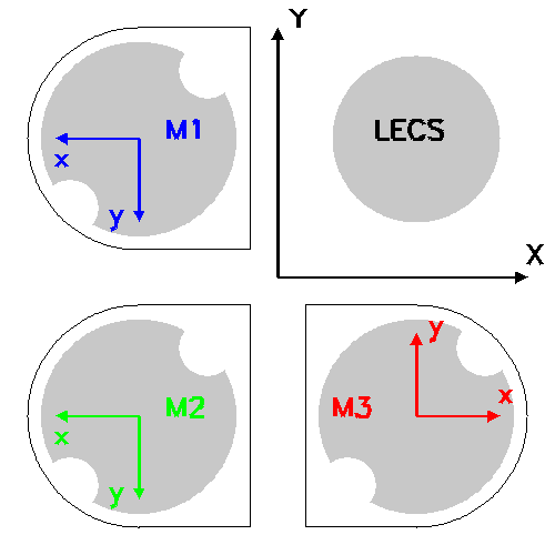 [MECS unit orientation]
