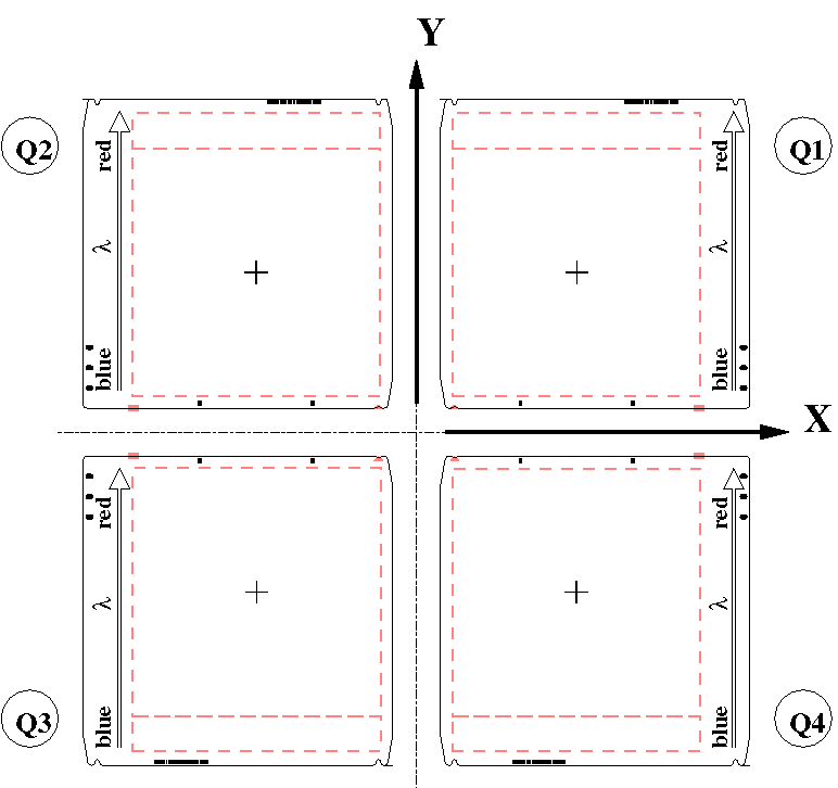 [GIF: view of 4 quadrants]